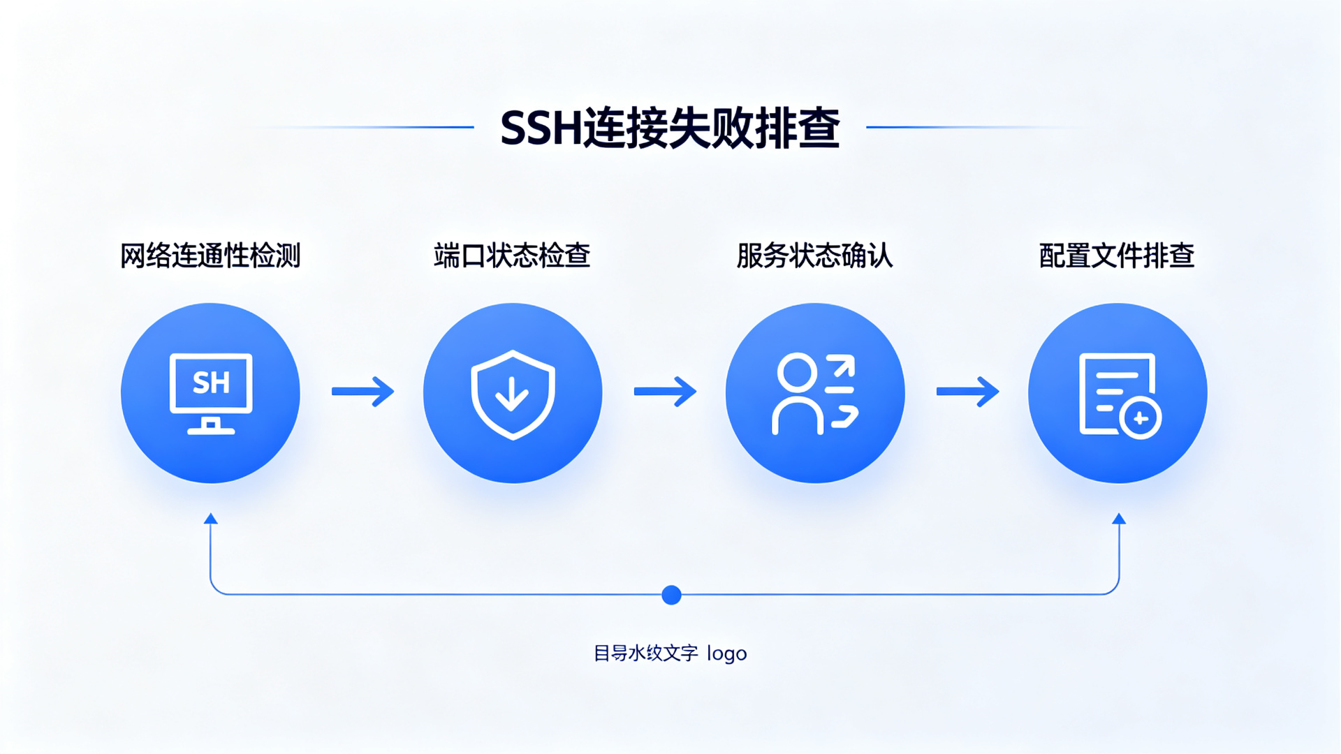 SSH连接失败排查流程图